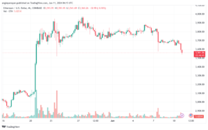 تحليل الاثيريوم 11-6-24 ETHEREUM-ETH