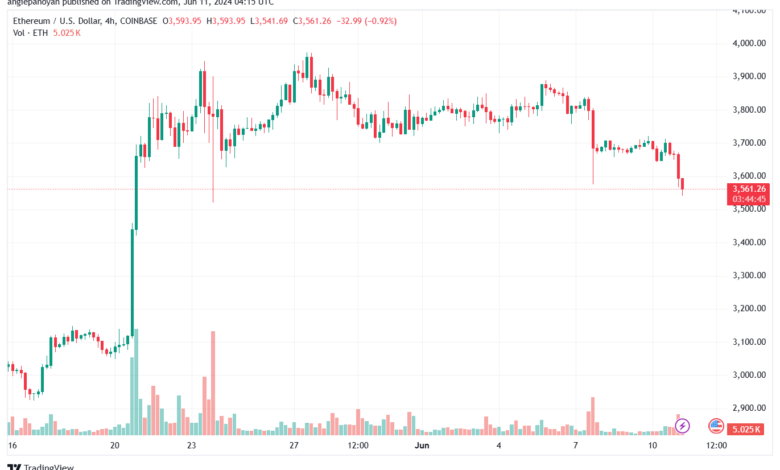 تحليل الاثيريوم 11-6-24 ETHEREUM-ETH
