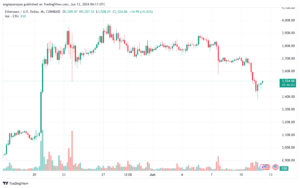 تحليل الاثيريوم 12-6-24 ETHEREUM-ETH
