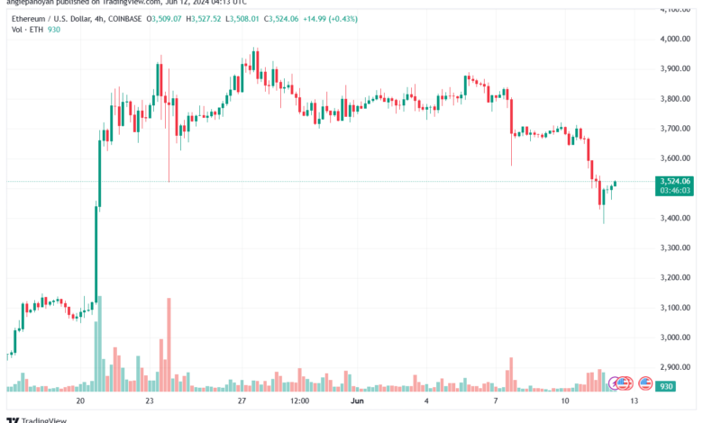 تحليل الاثيريوم 12-6-24 ETHEREUM-ETH