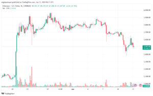 تحليل الاثيريوم 13-6-24 ETHEREUM-ETH