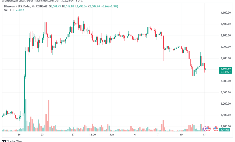 تحليل الاثيريوم 13-6-24 ETHEREUM-ETH