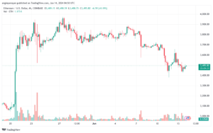تحليل الاثيريوم 14-6-24 ETHEREUM-ETH