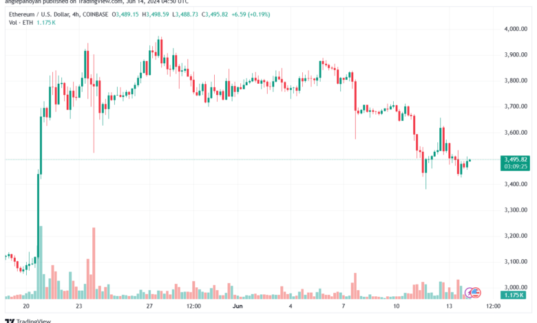 تحليل الاثيريوم 14-6-24 ETHEREUM-ETH