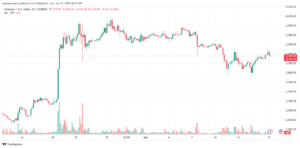 تحليل الاثيريوم 17-6-24 ETHEREUM-ETH