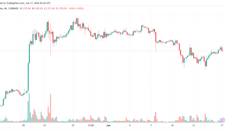 تحليل الاثيريوم 17-6-24 ETHEREUM-ETH