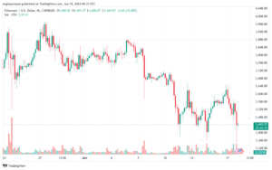 تحليل الاثيريوم 18-6-24 ETHEREUM-ETH