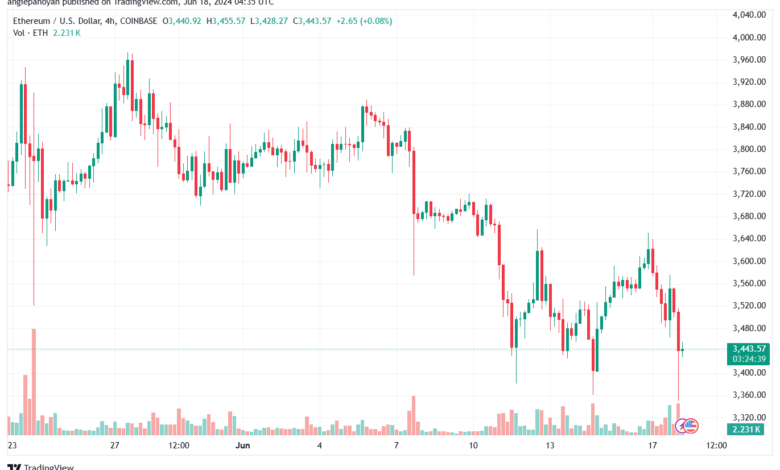 تحليل الاثيريوم 18-6-24 ETHEREUM-ETH