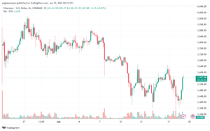 تحليل الاثيريوم 19-6-24 ETHEREUM-ETH