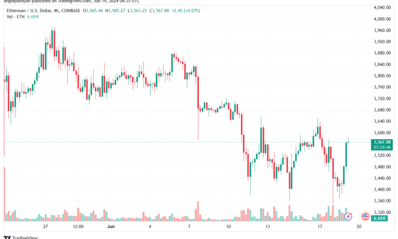 تحليل الاثيريوم 19-6-24 ETHEREUM-ETH