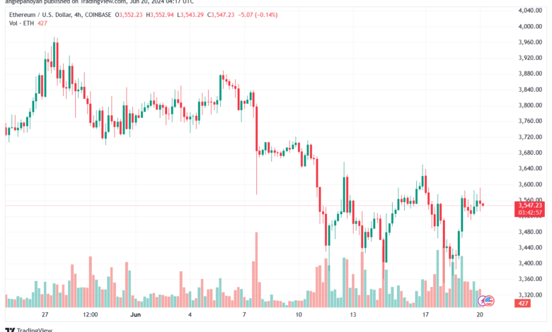تحليل الاثيريوم 20-6-24 ETHEREUM-ETH