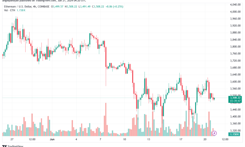 تحليل الاثيريوم 21-6-24 ETHEREUM-ETH