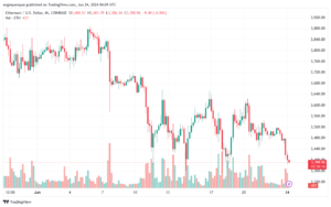 تحليل الاثيريوم 24-6-24 ETHEREUM-ETH