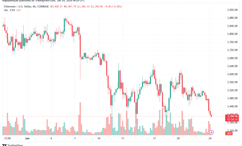 تحليل الاثيريوم 24-6-24 ETHEREUM-ETH
