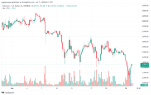 تحليل الاثيريوم 25-6-24 ETHEREUM-ETH