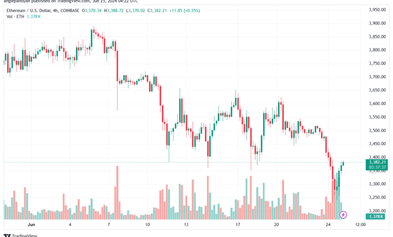 تحليل الاثيريوم 25-6-24 ETHEREUM-ETH