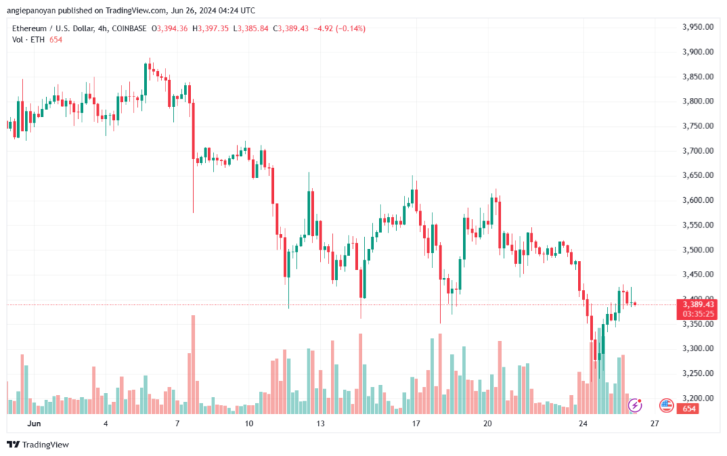 تحليل الاثيريوم 26-6-24 ETHEREUM-ETH