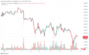 تحليل الاثيريوم 26-6-24 ETHEREUM-ETH