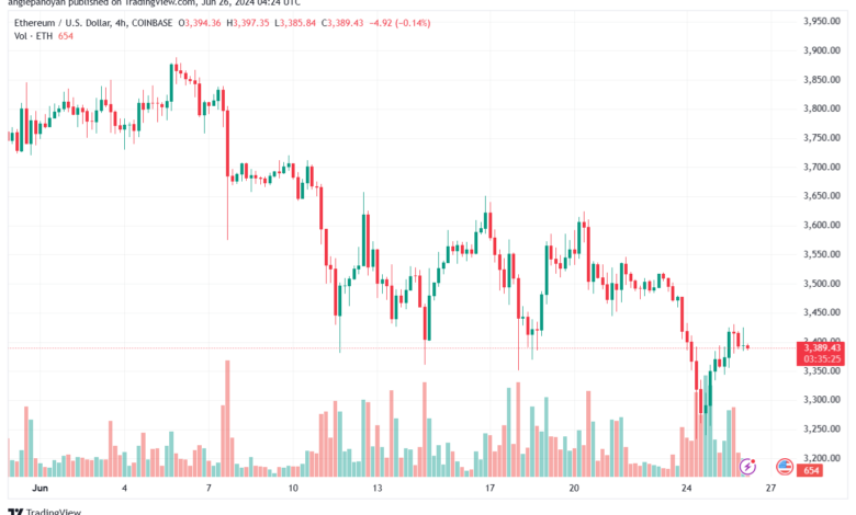تحليل الاثيريوم 26-6-24 ETHEREUM-ETH