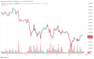 تحليل الاثيريوم 28-6-24 ETHEREUM-ETH