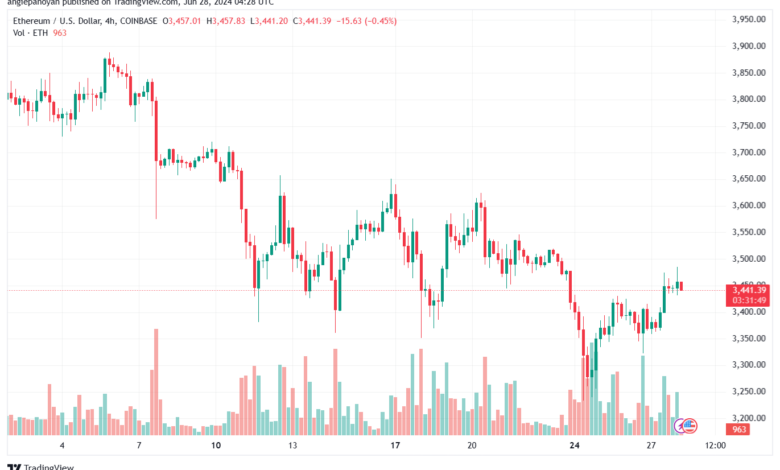 تحليل الاثيريوم 28-6-24 ETHEREUM-ETH