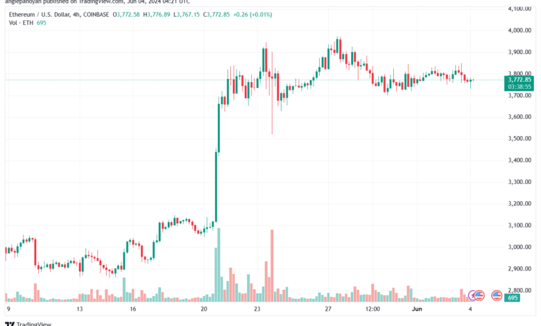 تحليل الاثيريوم 3-6-24 ETHEREUM-ETH