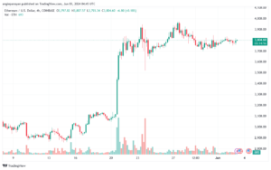 تحليل الاثيريوم 3-6-24 ETHEREUM-ETH