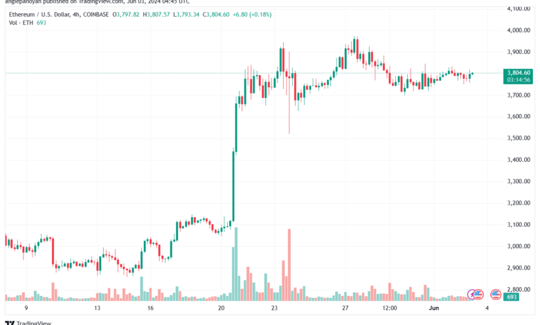 تحليل الاثيريوم 3-6-24 ETHEREUM-ETH