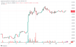 تحليل الاثيريوم 5-6-24 ETHEREUM-ETH