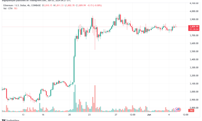 تحليل الاثيريوم 5-6-24 ETHEREUM-ETH