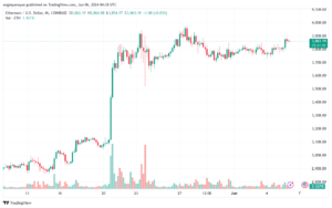 تحليل الاثيريوم 6-6-24 ETHEREUM-ETH