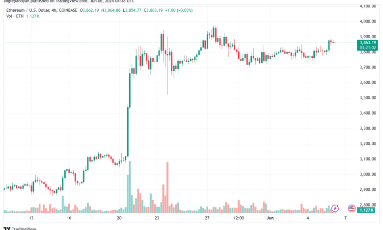 تحليل الاثيريوم 6-6-24 ETHEREUM-ETH