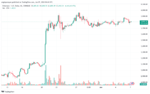 تحليل الاثيريوم 7-6-24 ETHEREUM-ETH