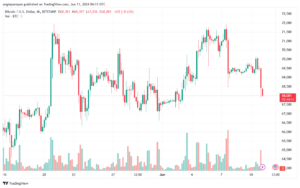 تحليل البتكوين دولار BTCUSD-11-6-2024