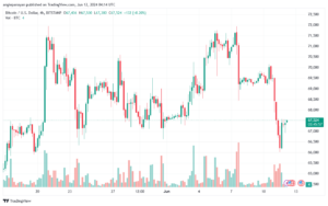 تحليل البتكوين دولار BTCUSD-12-6-2024