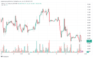 تحليل البتكوين دولار BTCUSD-18-6-2024