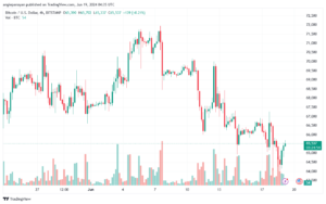 تحليل البتكوين دولار BTCUSD-19-6-2024