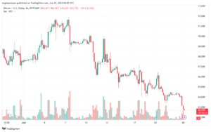 تحليل البتكوين دولار BTCUSD-24-6-2024