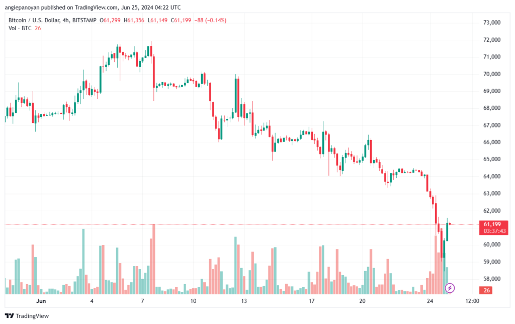 تحليل البتكوين دولار BTCUSD-25-6-2024