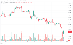 تحليل البتكوين دولار BTCUSD-25-6-2024