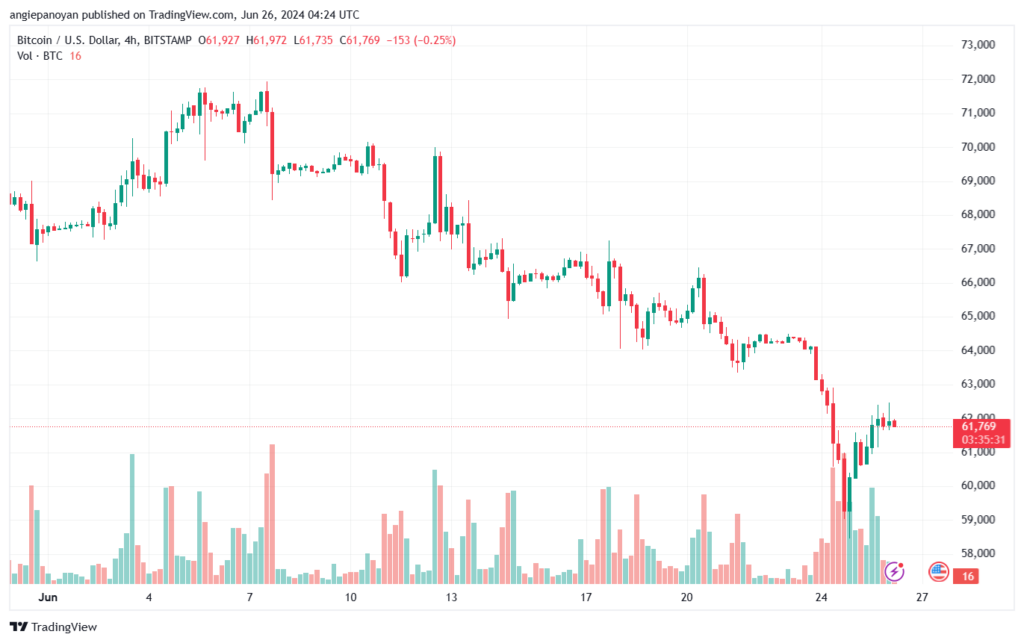 تحليل البتكوين دولار BTCUSD-26-6-2024
