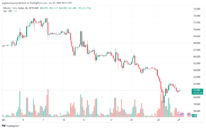 تحليل البتكوين دولار BTCUSD-27-6-2024
