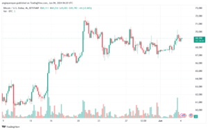 تحليل البتكوين دولار BTCUSD-4-6-2024