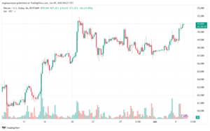 تحليل البتكوين دولار BTCUSD-5-6-2024