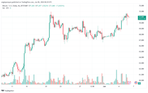 تحليل البتكوين دولار BTCUSD-6-6-2024