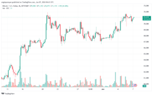 تحليل البتكوين دولار BTCUSD-7-6-2024