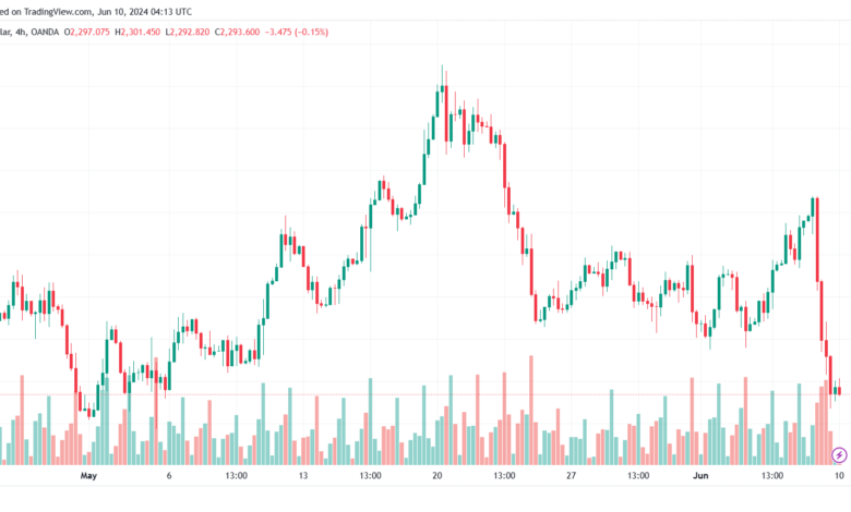 تحليل الذهب-XAUUSD-10-6-2024