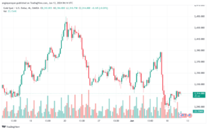 تحليل الذهب-XAUUSD-12-6-2024