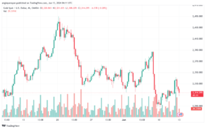تحليل الذهب-XAUUSD-13-6-2024