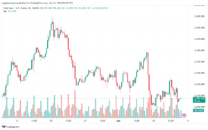 تحليل الذهب-XAUUSD-14-6-2024